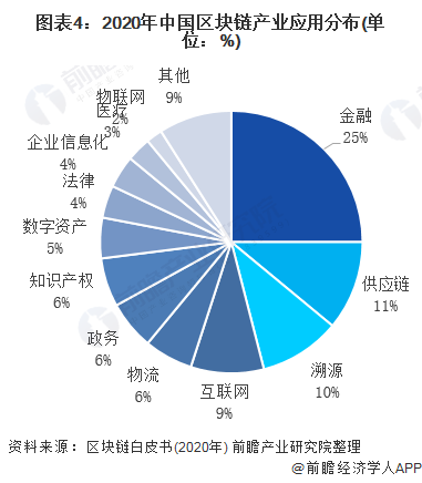 官方下载地址行业分析指出,区块链技术开启全新生态布局