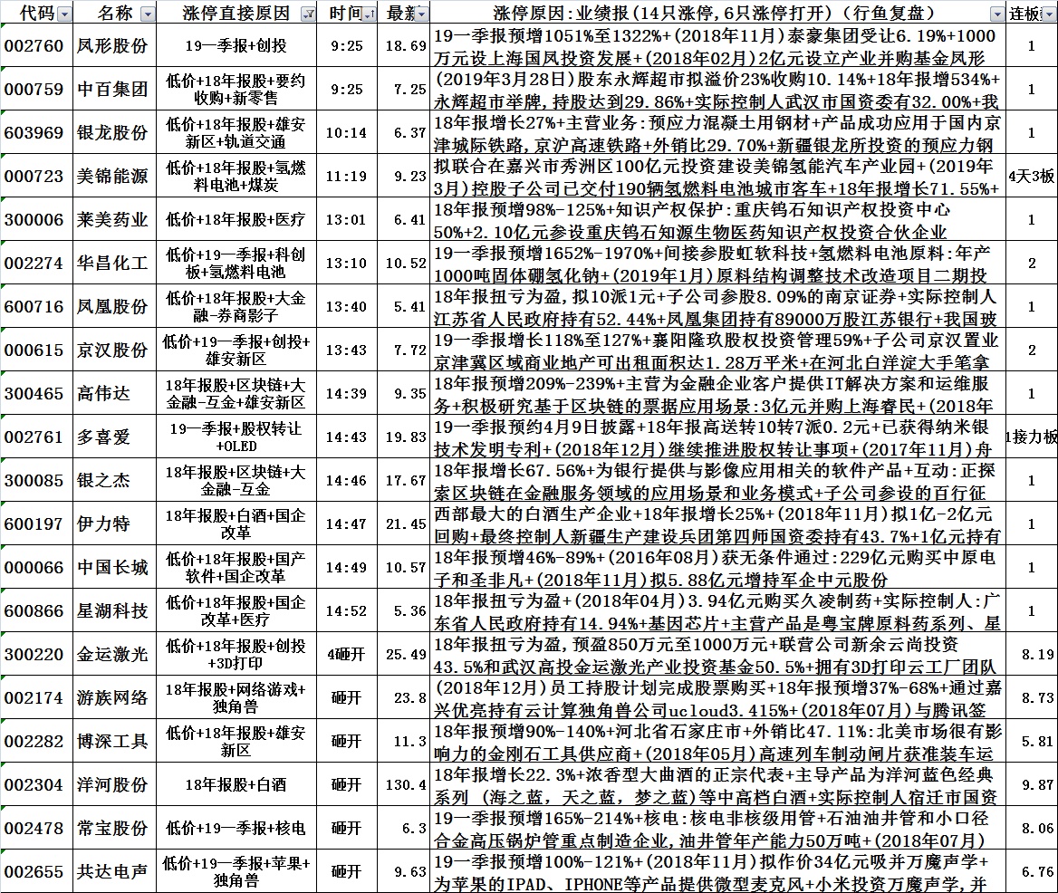 数据显示，区块链安全引发社区热议的简单介绍