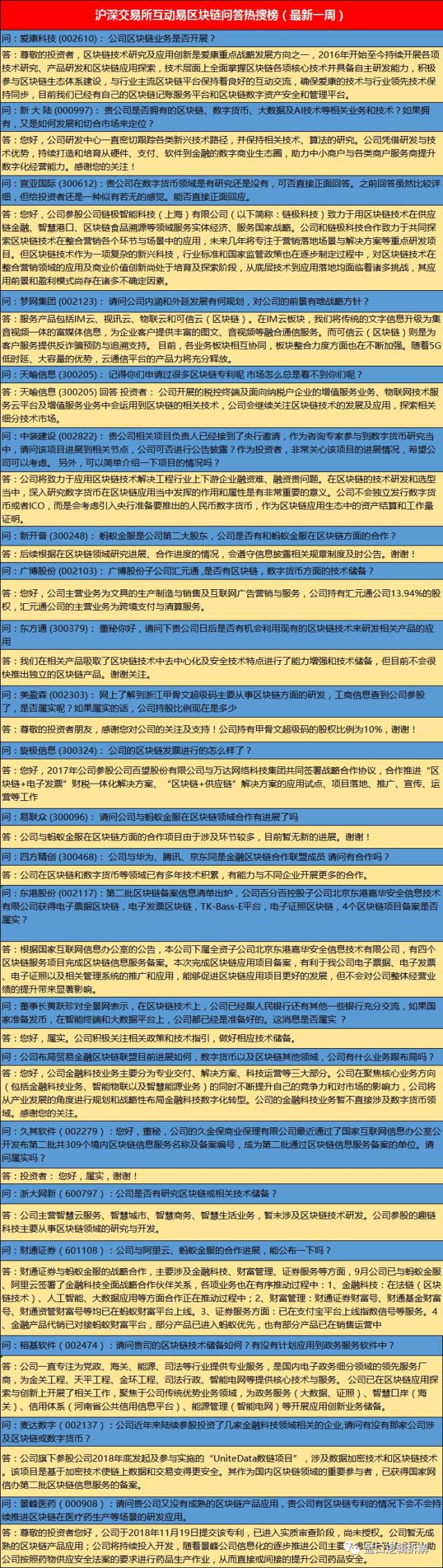 数据显示，区块链安全引发社区热议的简单介绍