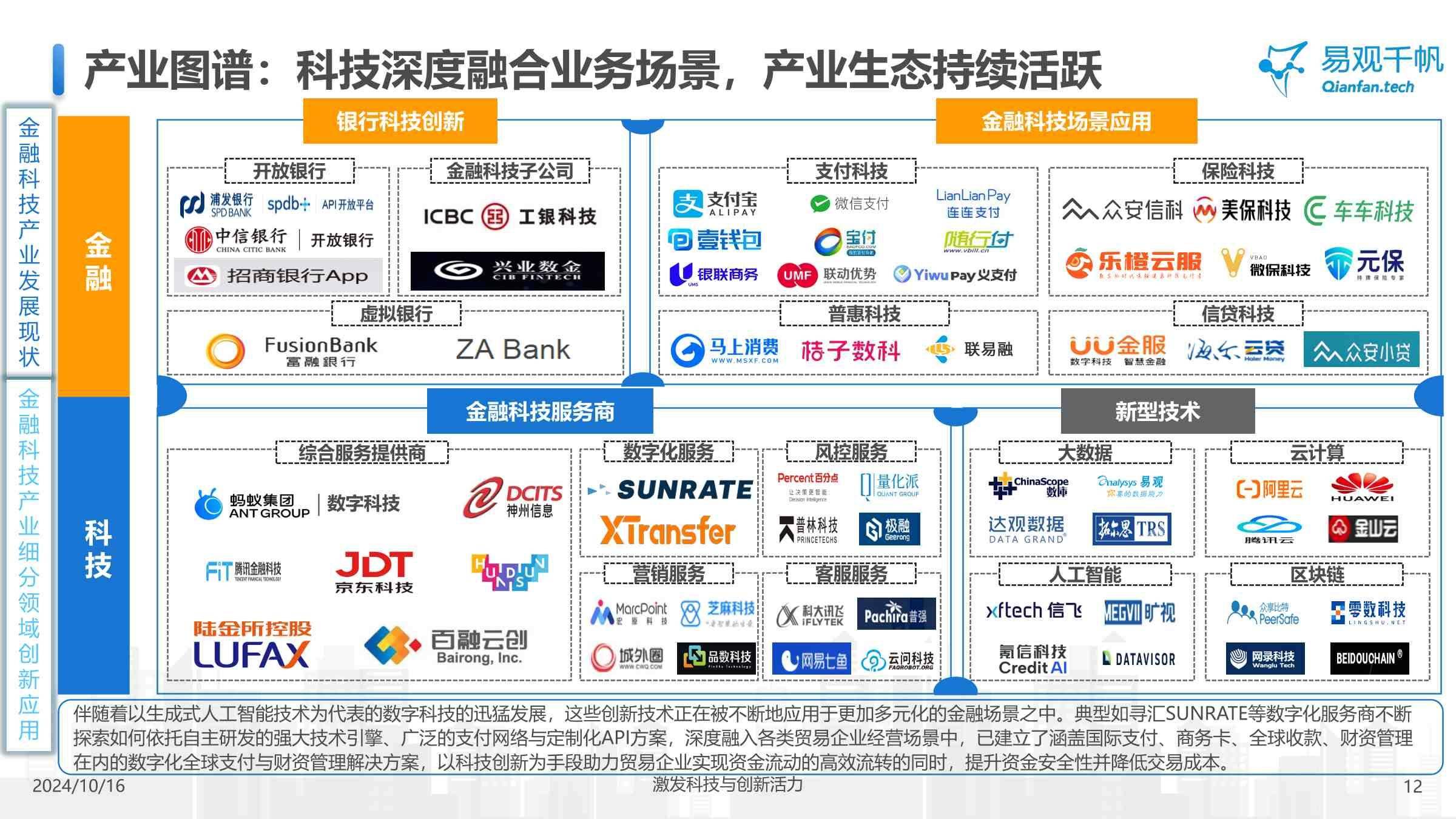 关于专家认为，DeFi或将改变传统金融格局的信息