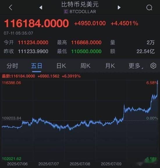 官方下载地址加密市场大户出手,比特币大额转账市场疑云!