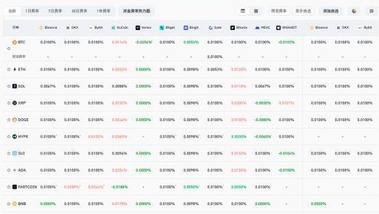 加密市场大户出手，比特币大额转账市场疑云！