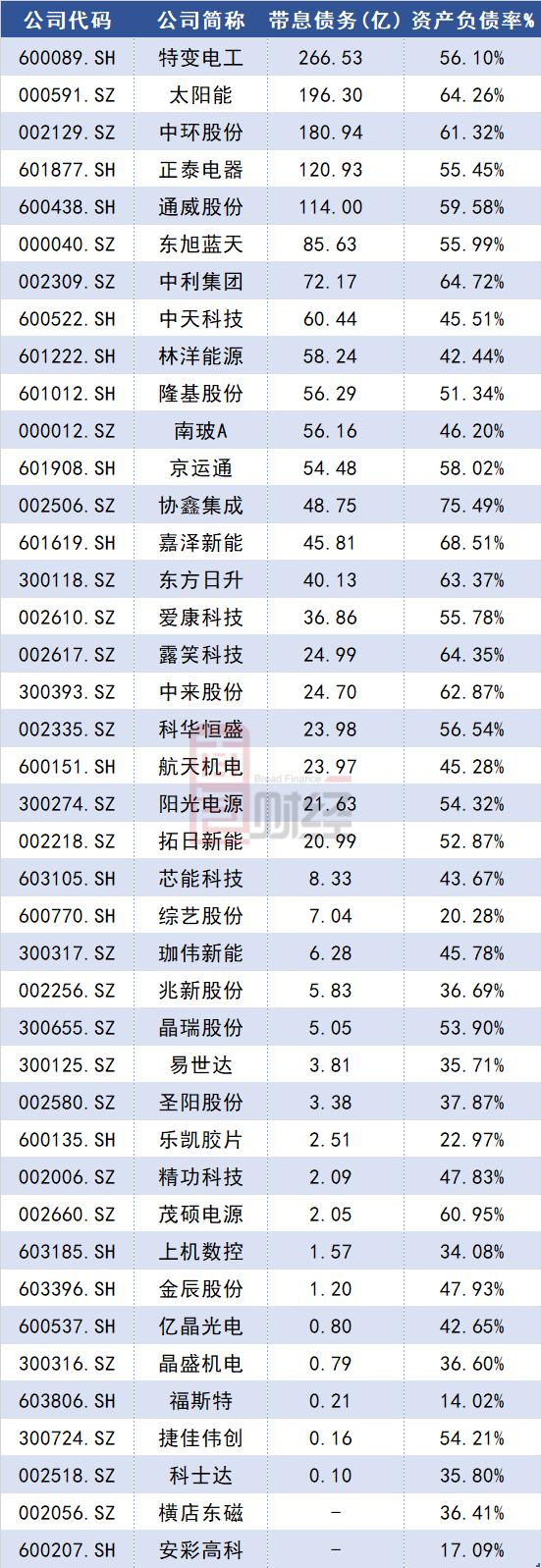 SEC遭遇大幅下滑超31.66%，投资者恐慌性抛售