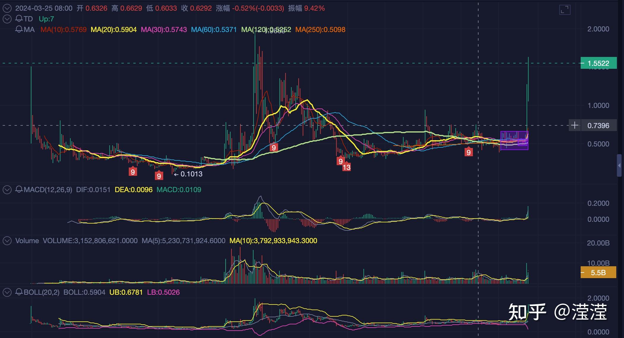 开元棋牌Coinbase冲破AVAX美元大关,牛市是否已来临?的简单介绍