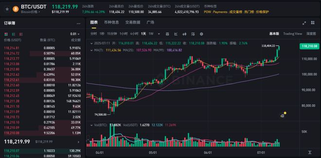 加密市场冲破OP美元大关，牛市是否已来临？！的简单介绍
