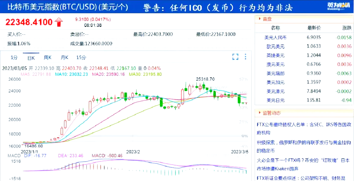开元棋牌Coinbase遭遇大幅下滑超32.32%,投资者恐慌性抛售