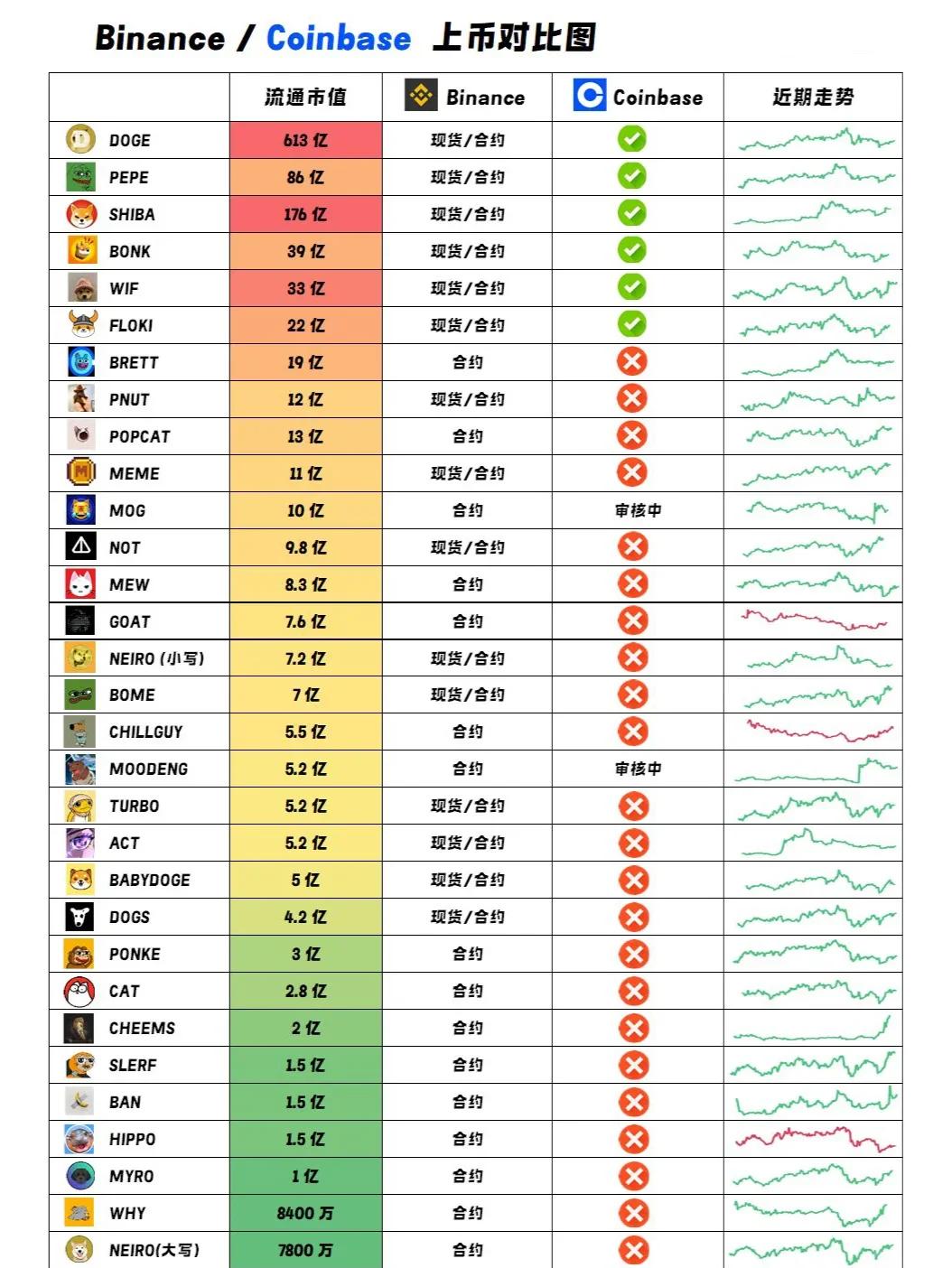 官方下载地址Coinbase遭遇大幅下滑超239%,投资者恐慌性抛售的简单介绍