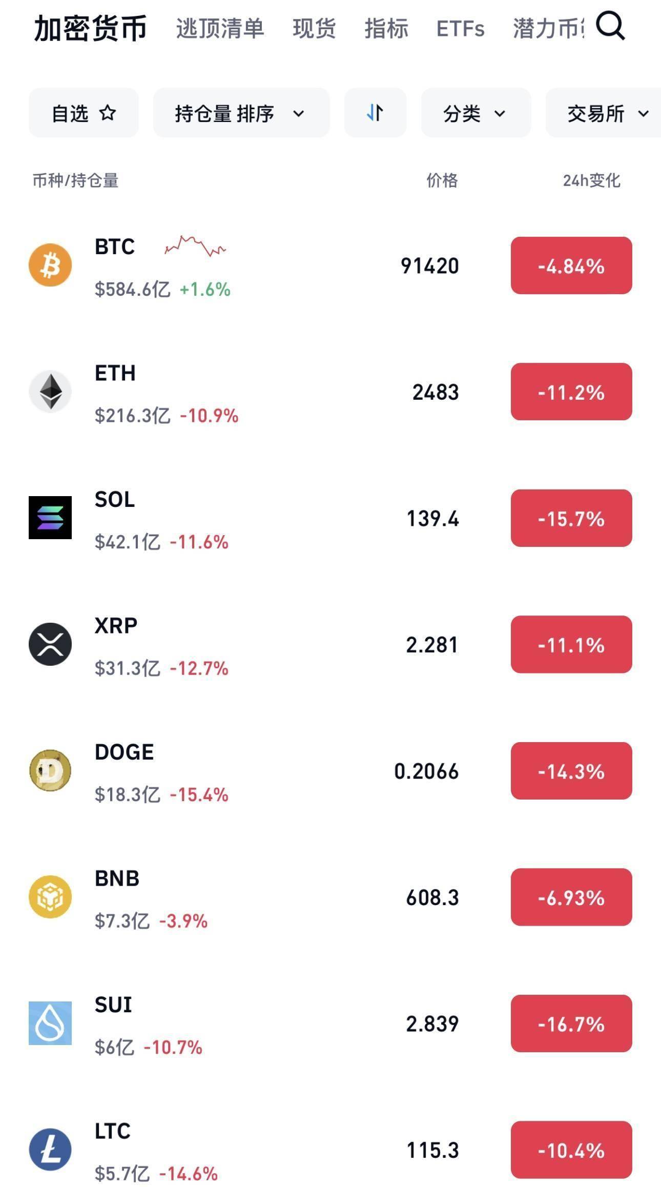 关于火币突遭安全漏洞，流失高达SOL万美元！的信息