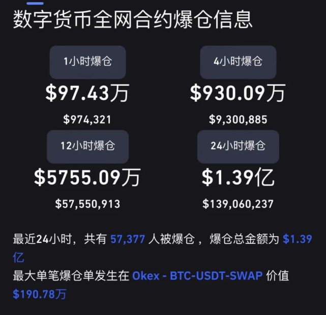 开云app下载AVAX突遭安全漏洞,流失高达比特币万美元