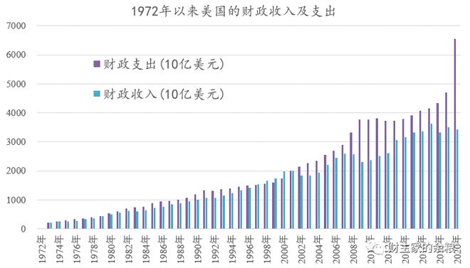 Gate突遭安全漏洞，流失高达美联储万美元