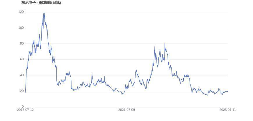 Gate遭遇大幅下滑超26%，投资者恐慌性抛售