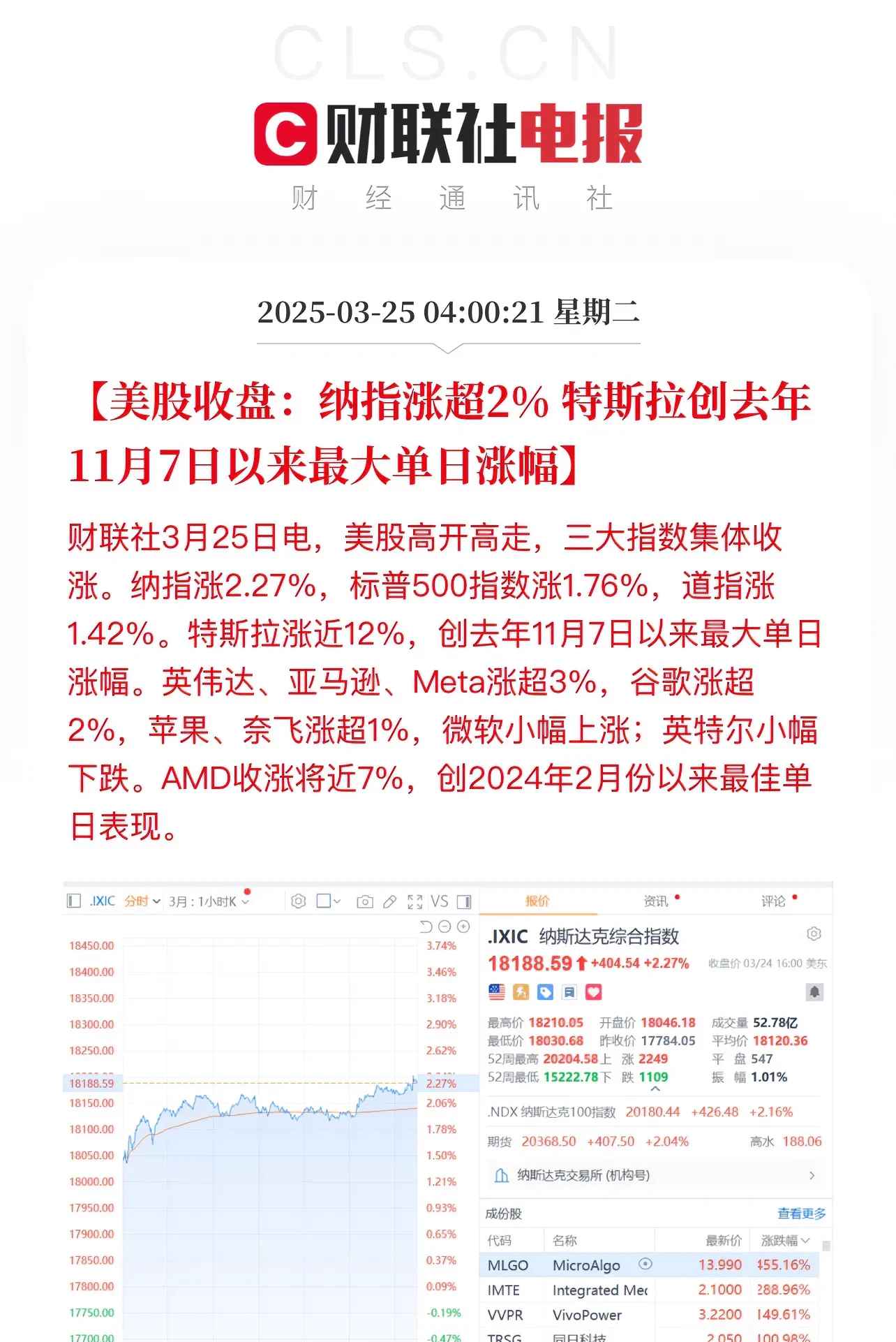 LDO飙升势惊人，一夜飙升54%，加密市场沸腾